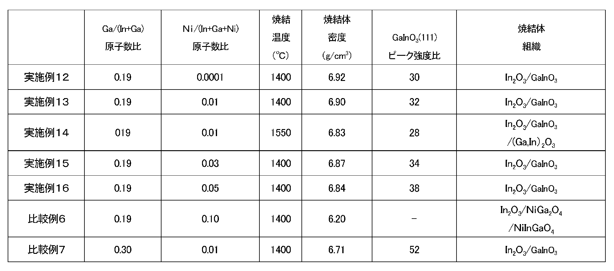 Figure JPOXMLDOC01-appb-T000002