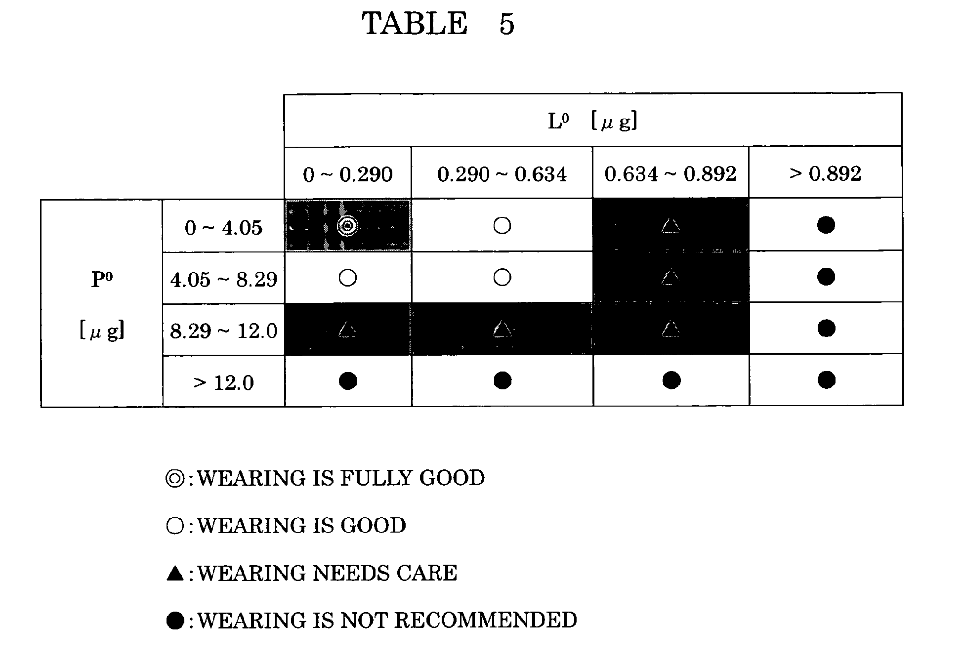 Figure imgb0005