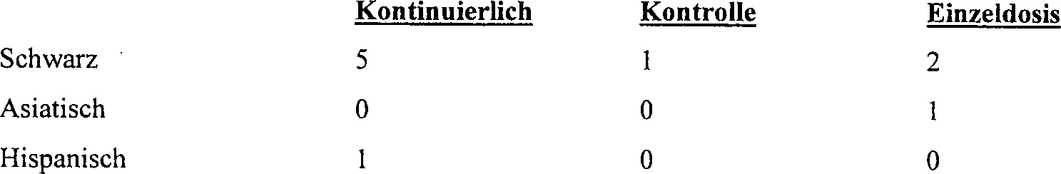 Medizin, um schnell und ohne Rückprall Gewicht zu verlieren Medizin, um schnell und ohne Rückprall Gewicht zu verlieren