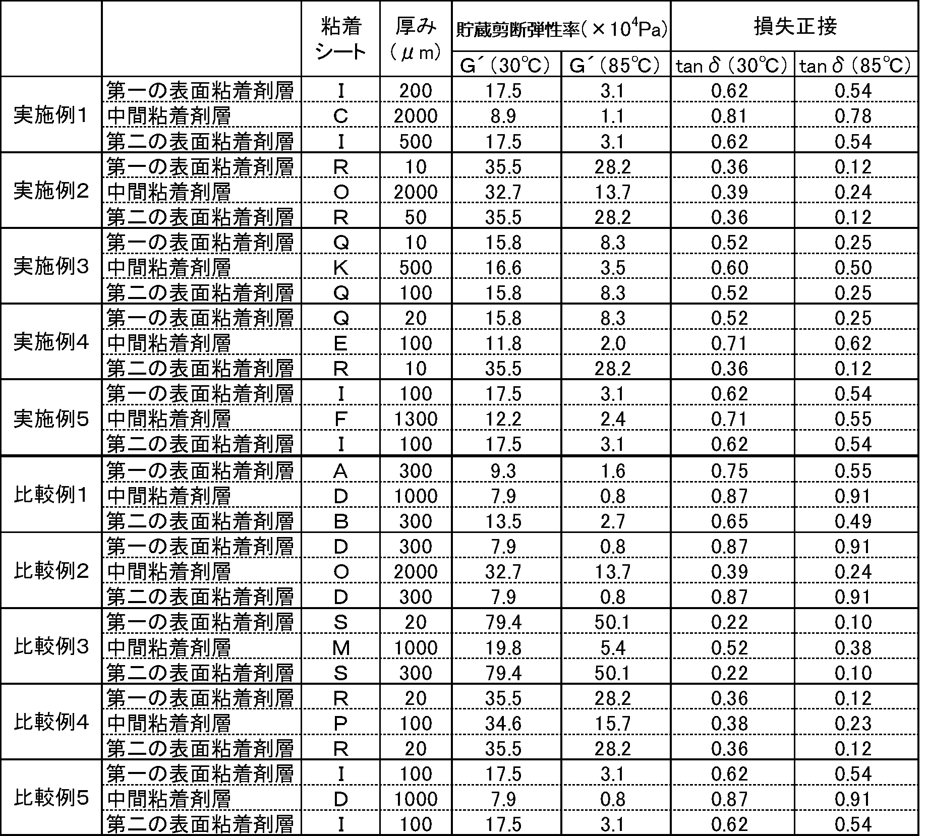 Figure JPOXMLDOC01-appb-T000004