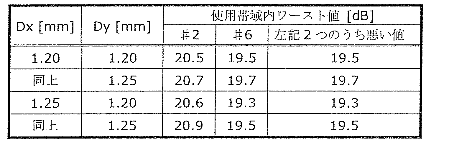 Figure JPOXMLDOC01-appb-T000004