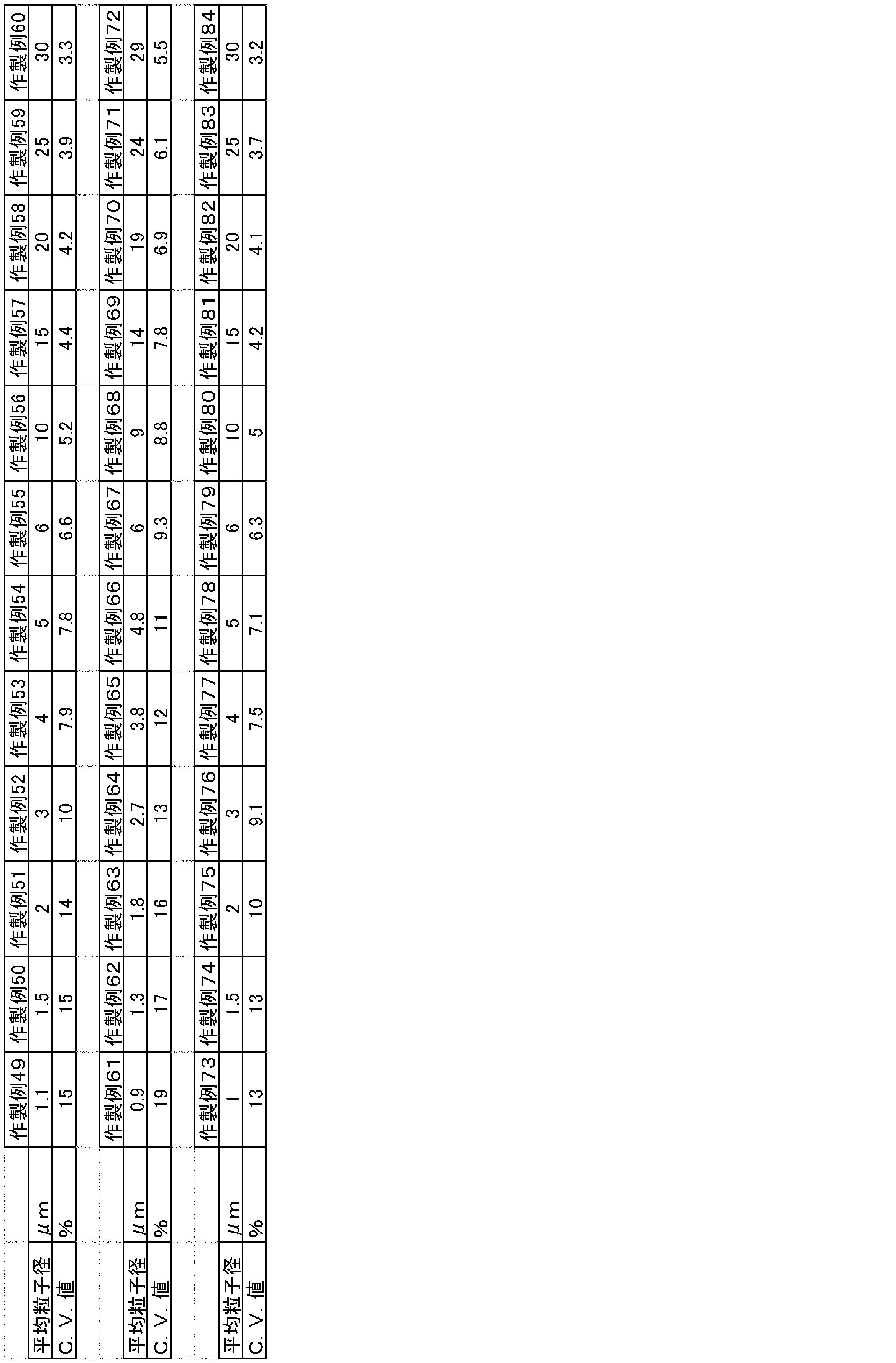 Figure JPOXMLDOC01-appb-T000008