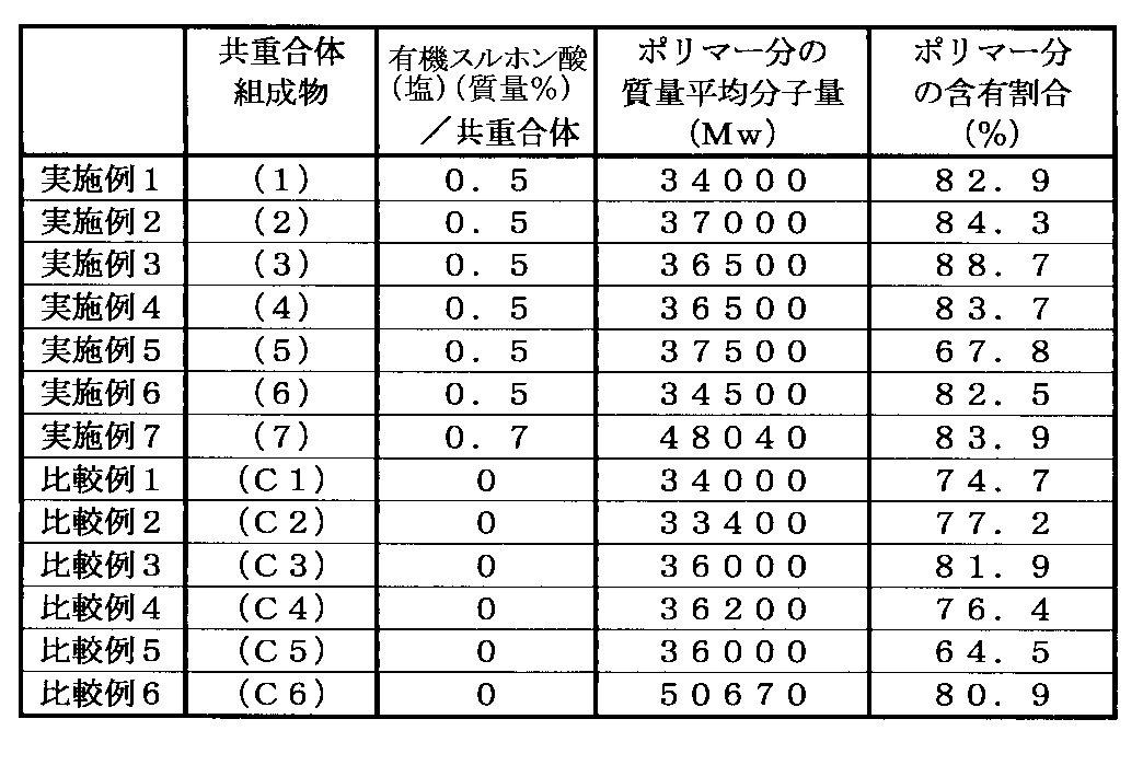 Figure JPOXMLDOC01-appb-T000011