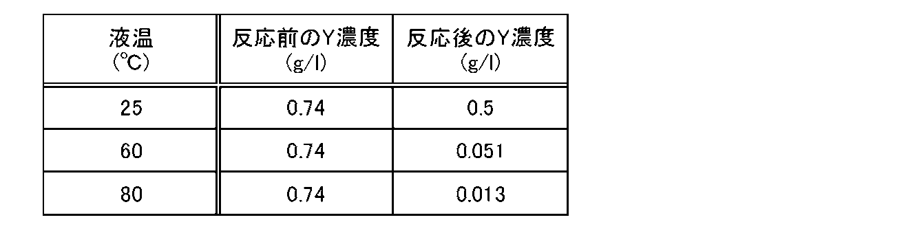 Figure JPOXMLDOC01-appb-T000002