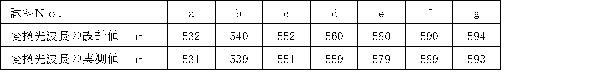 Figure JPOXMLDOC01-appb-T000002