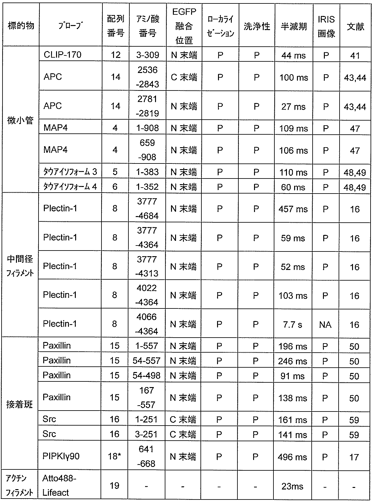 Figure JPOXMLDOC01-appb-T000003