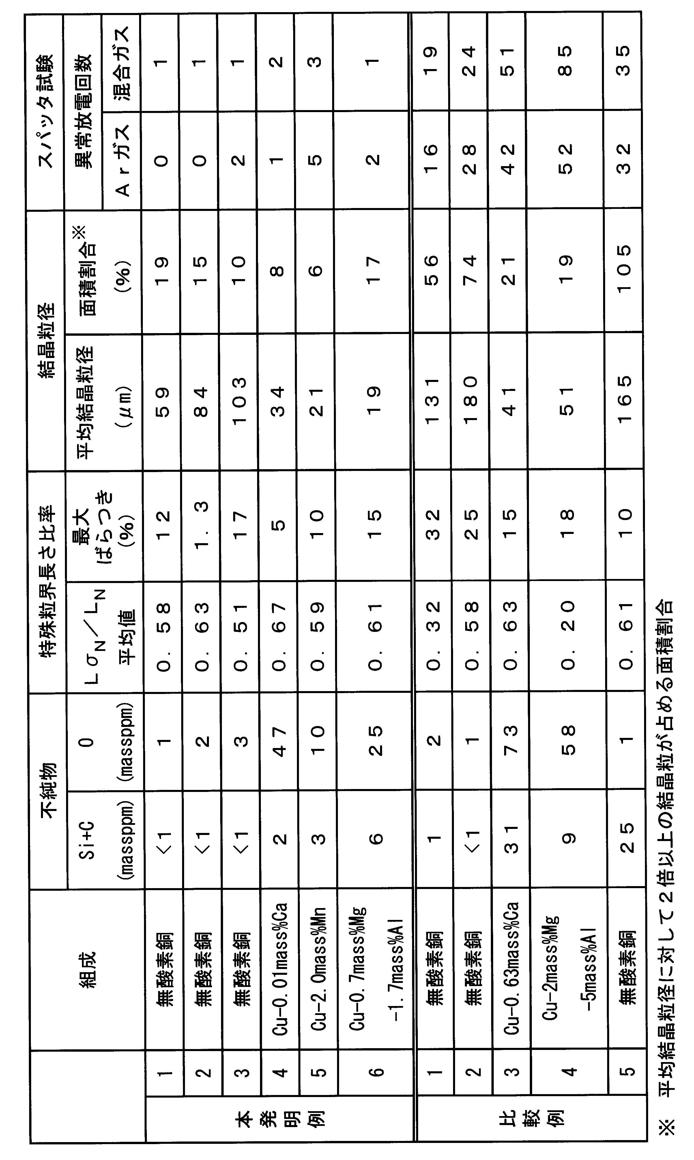 Figure JPOXMLDOC01-appb-T000001