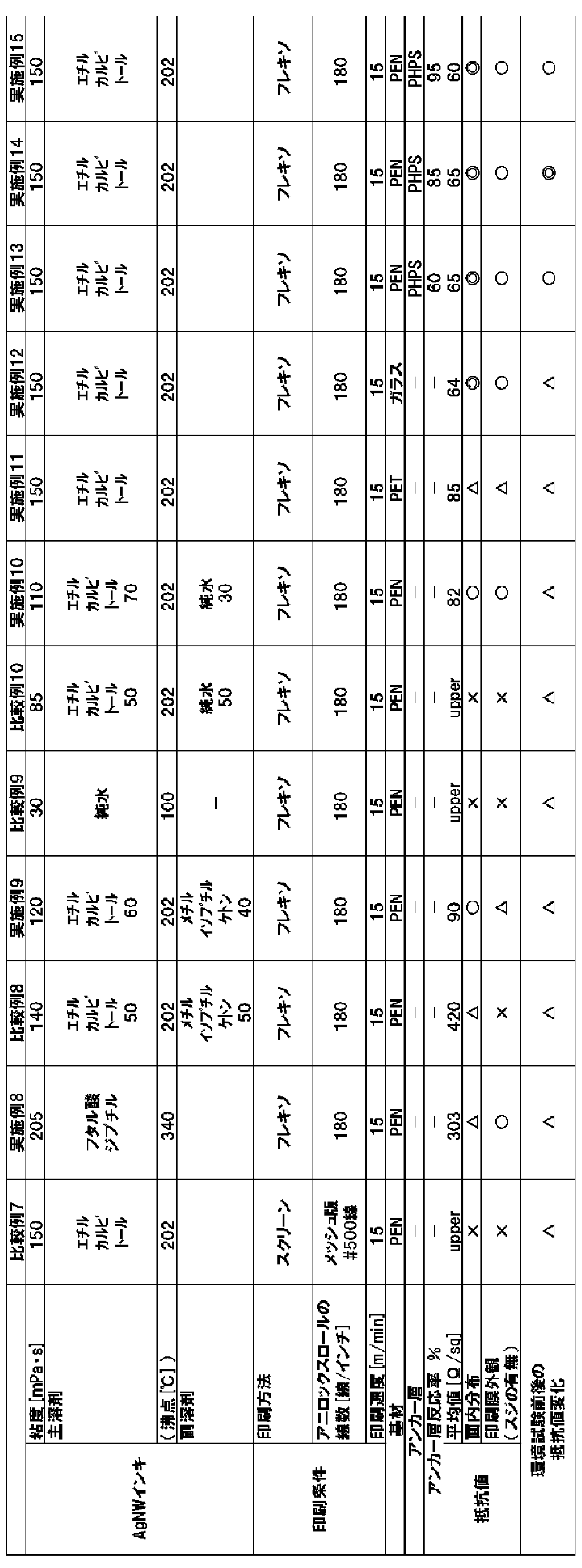 Figure JPOXMLDOC01-appb-T000002