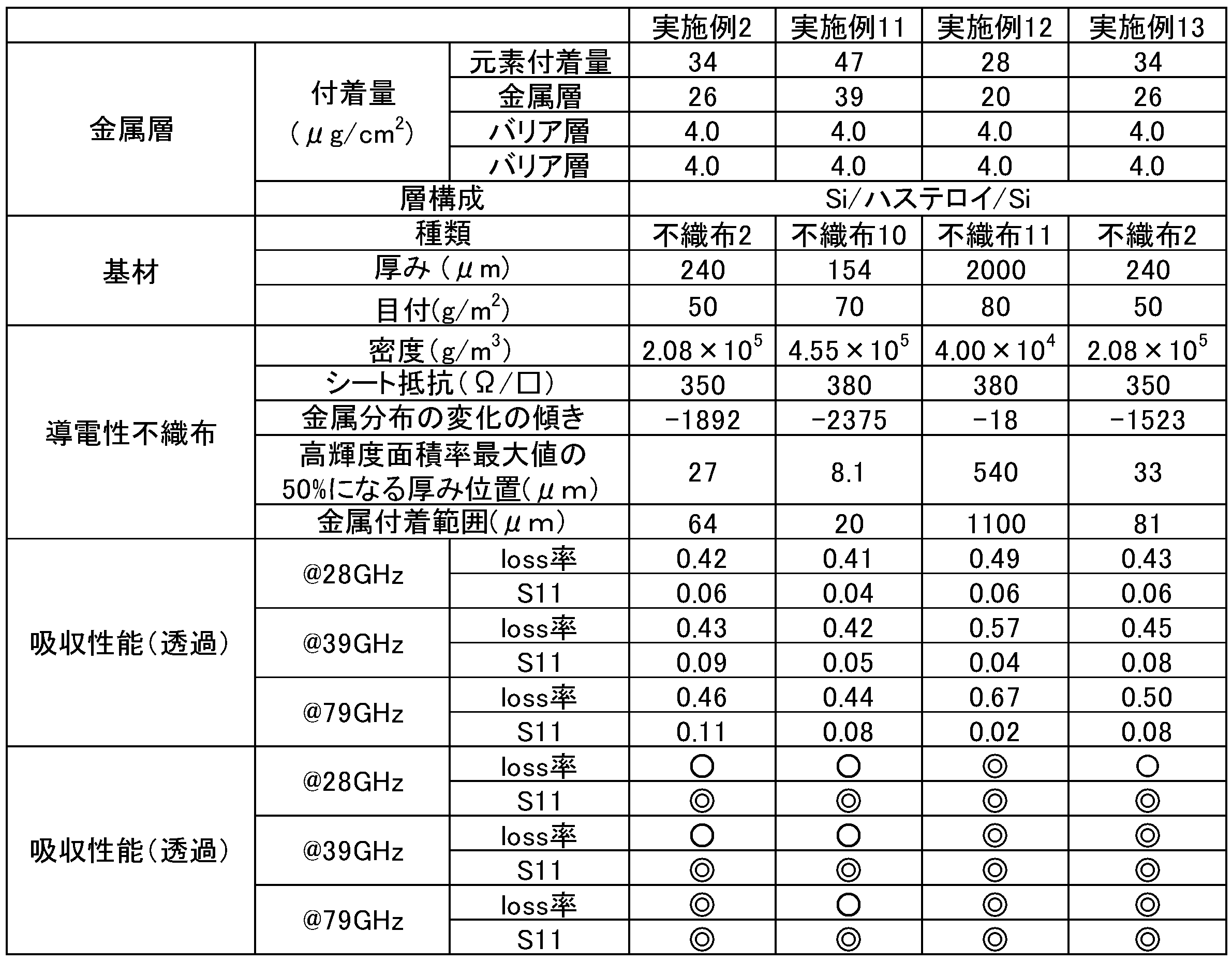 Figure JPOXMLDOC01-appb-T000004