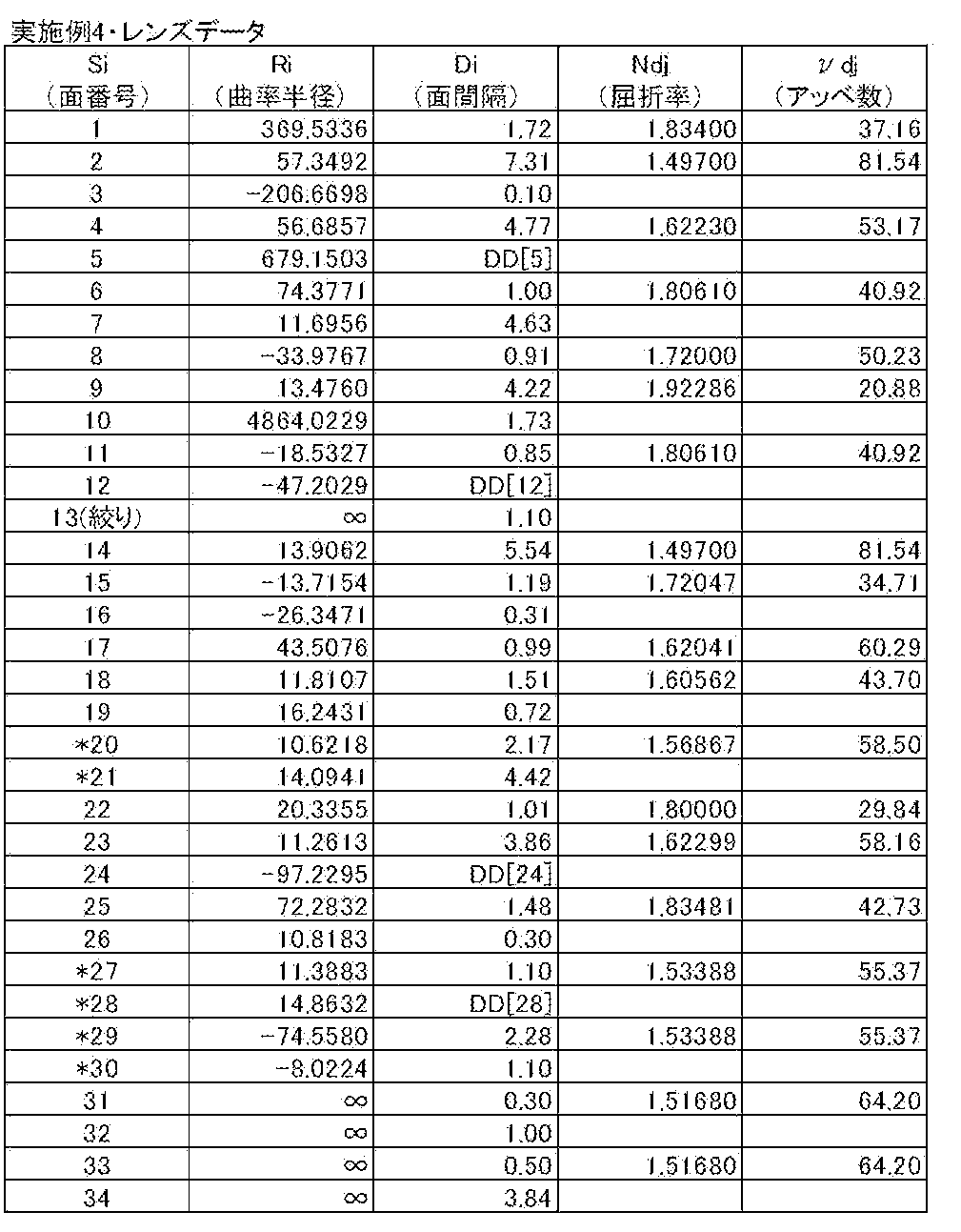 Figure JPOXMLDOC01-appb-T000013