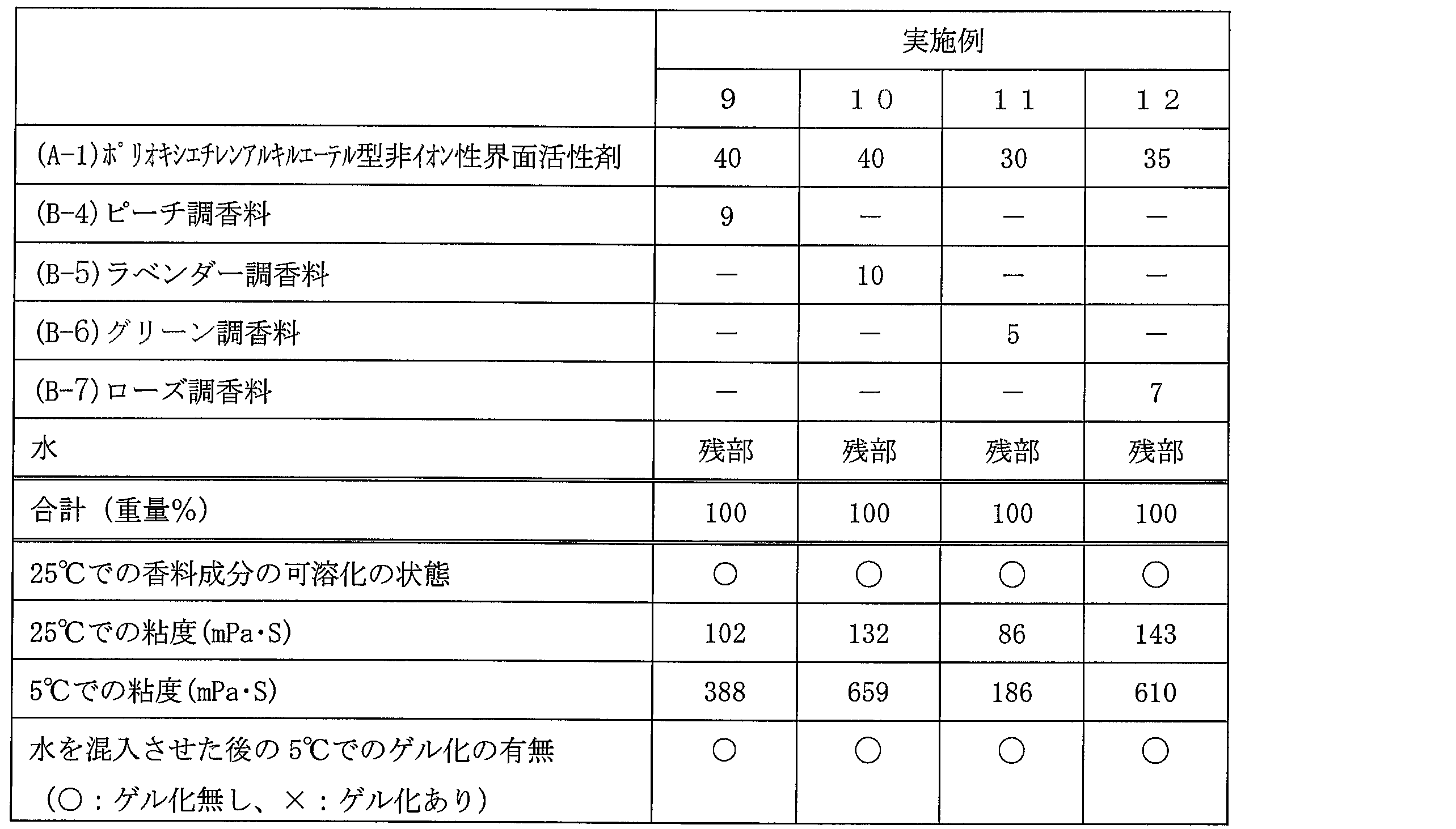 Figure JPOXMLDOC01-appb-T000017