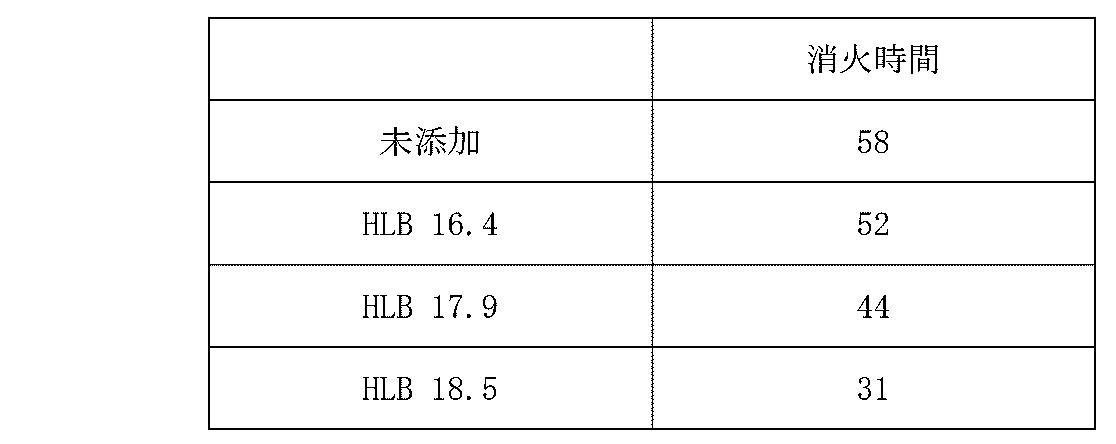 Figure JPOXMLDOC01-appb-T000006
