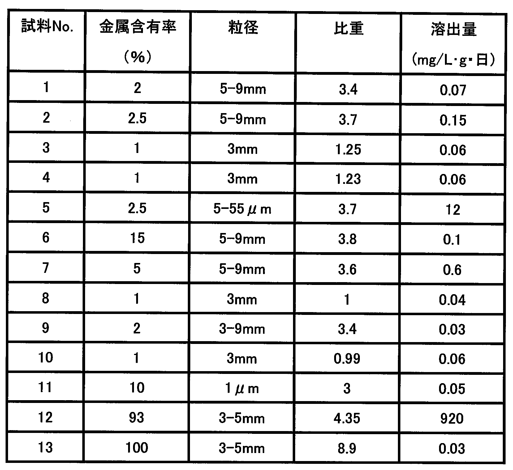 Figure JPOXMLDOC01-appb-T000002