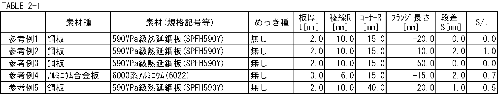 Figure JPOXMLDOC01-appb-T000003