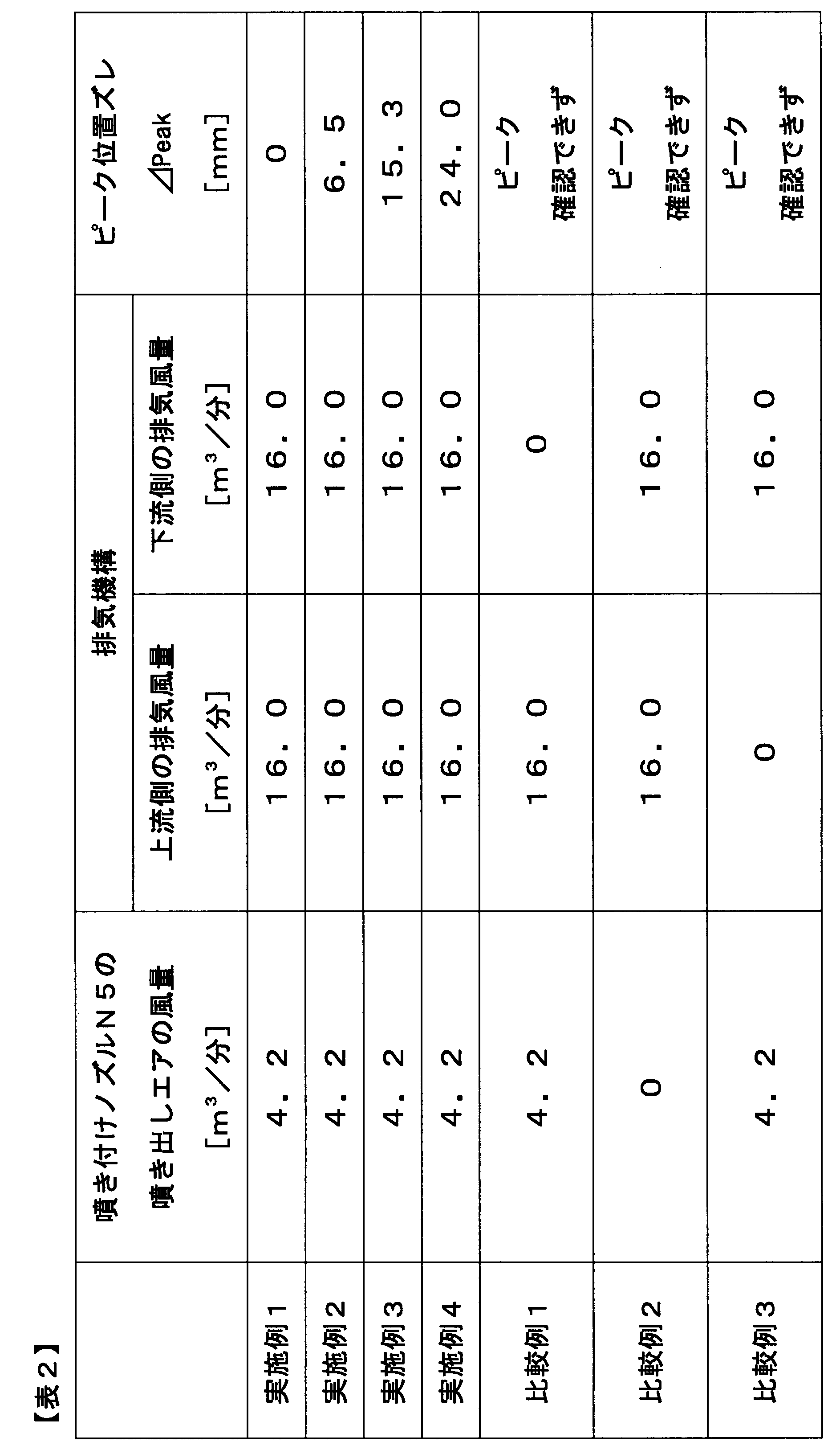 Figure JPOXMLDOC01-appb-T000002