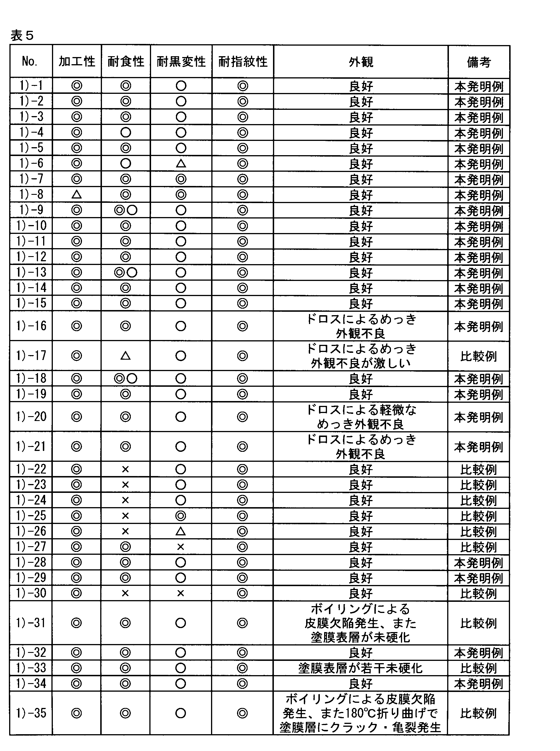 Figure JPOXMLDOC01-appb-T000005