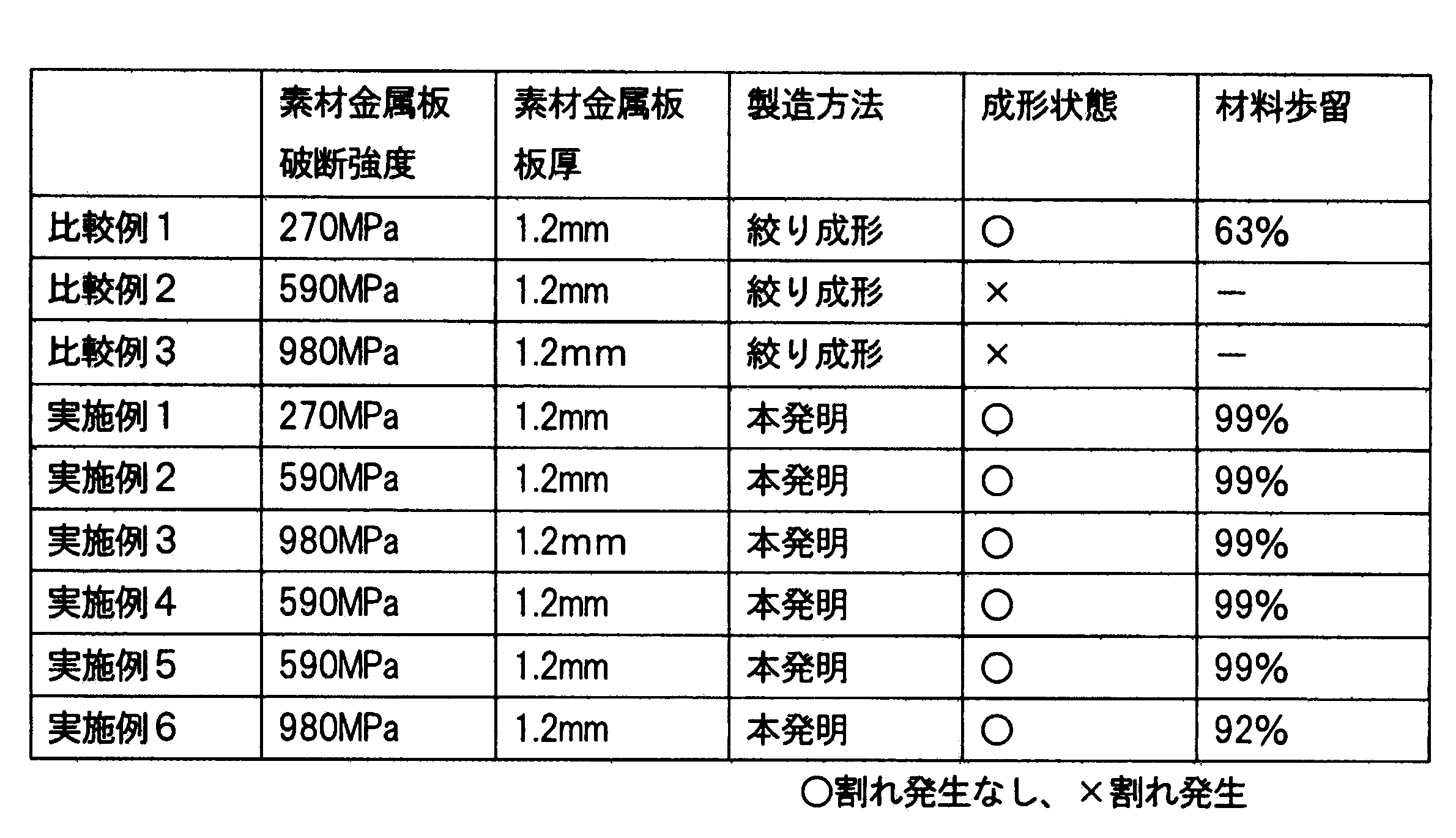 Figure JPOXMLDOC01-appb-T000001