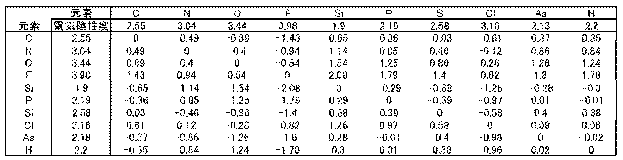 Figure JPOXMLDOC01-appb-T000011
