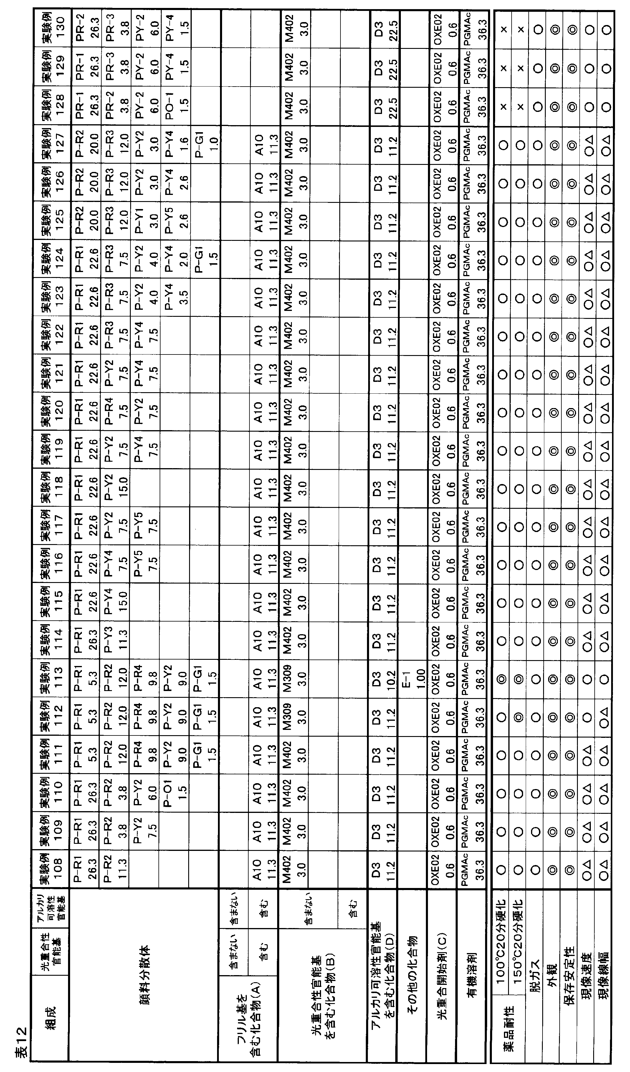 Figure JPOXMLDOC01-appb-T000053