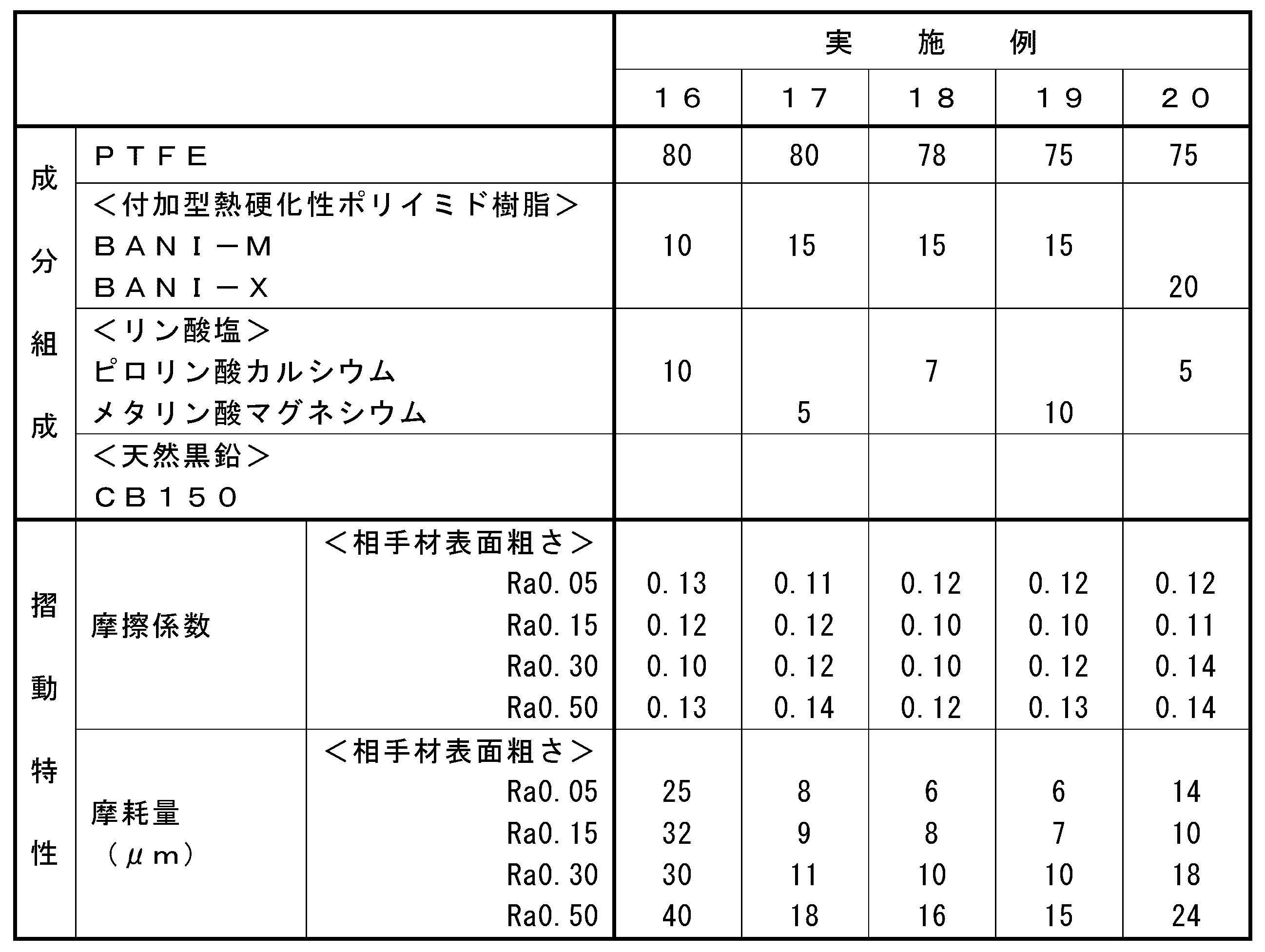 Figure JPOXMLDOC01-appb-T000007