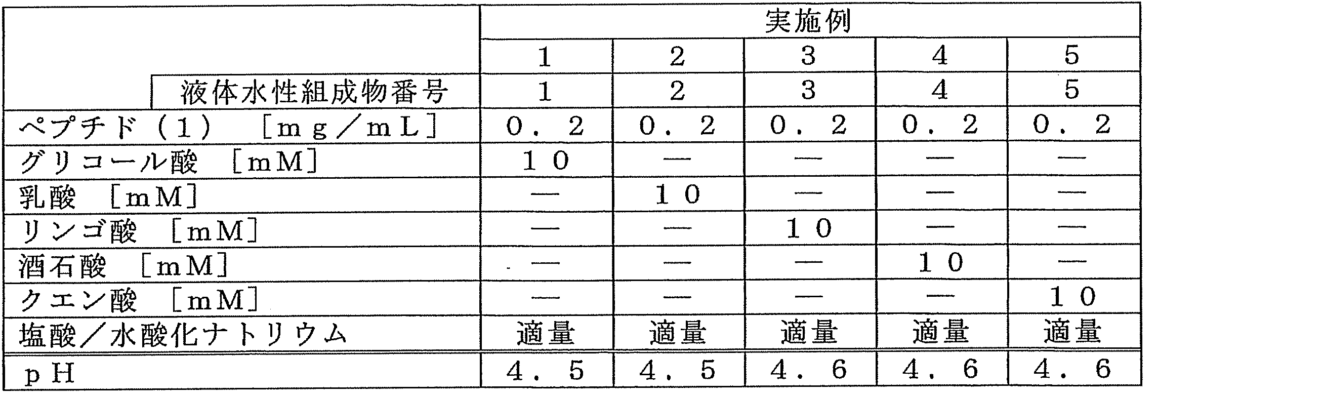 Figure JPOXMLDOC01-appb-T000001