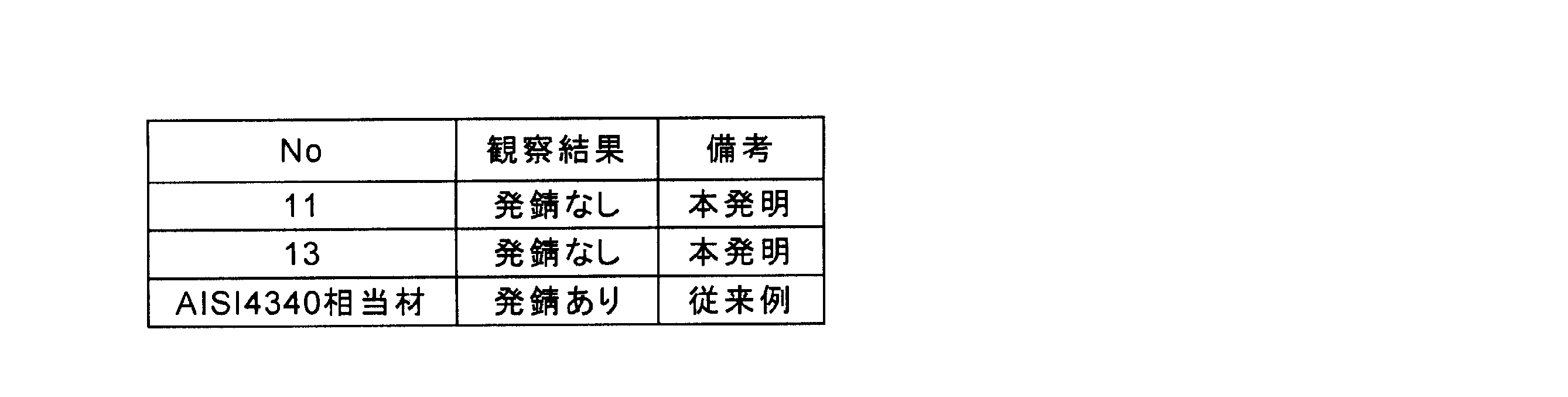 Figure JPOXMLDOC01-appb-T000004