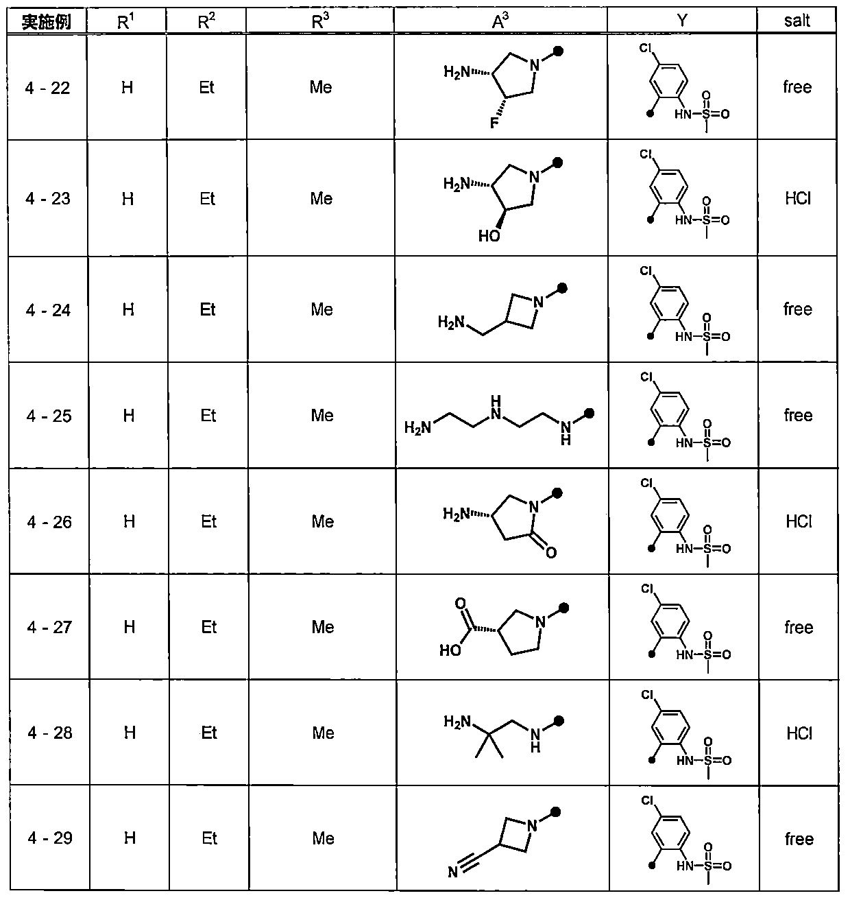 Figure JPOXMLDOC01-appb-T000056