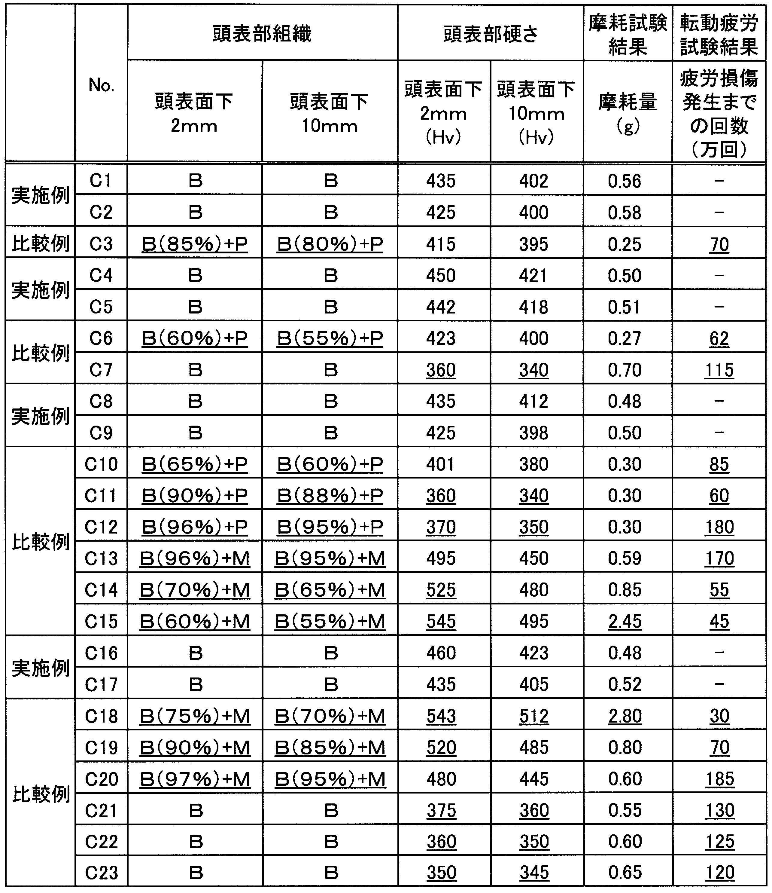 Figure JPOXMLDOC01-appb-T000008