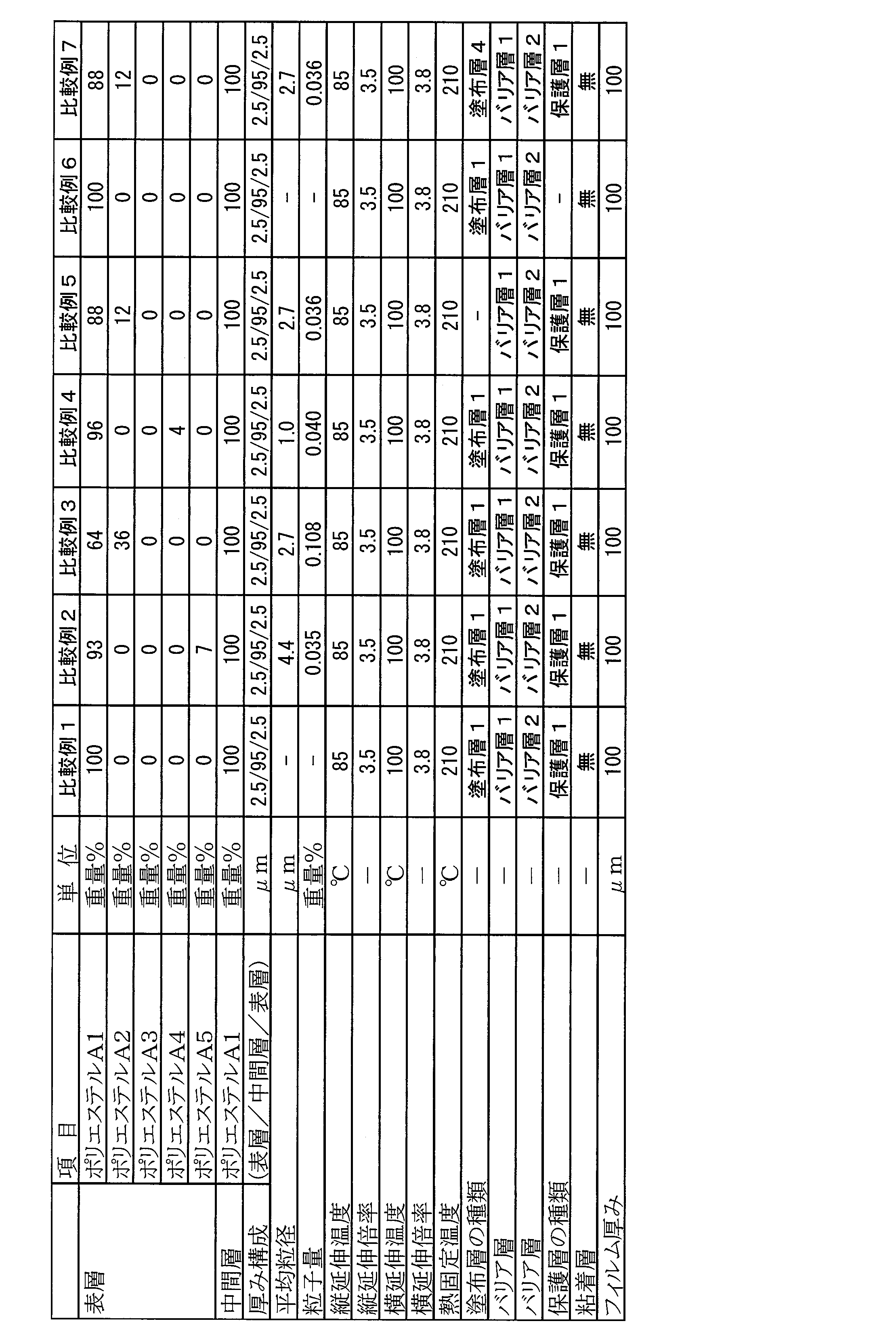 Figure JPOXMLDOC01-appb-T000003