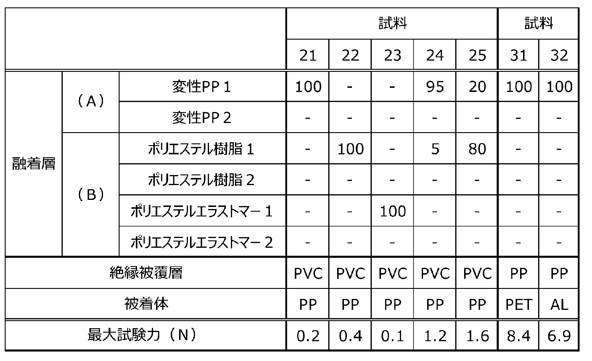 Figure JPOXMLDOC01-appb-T000003