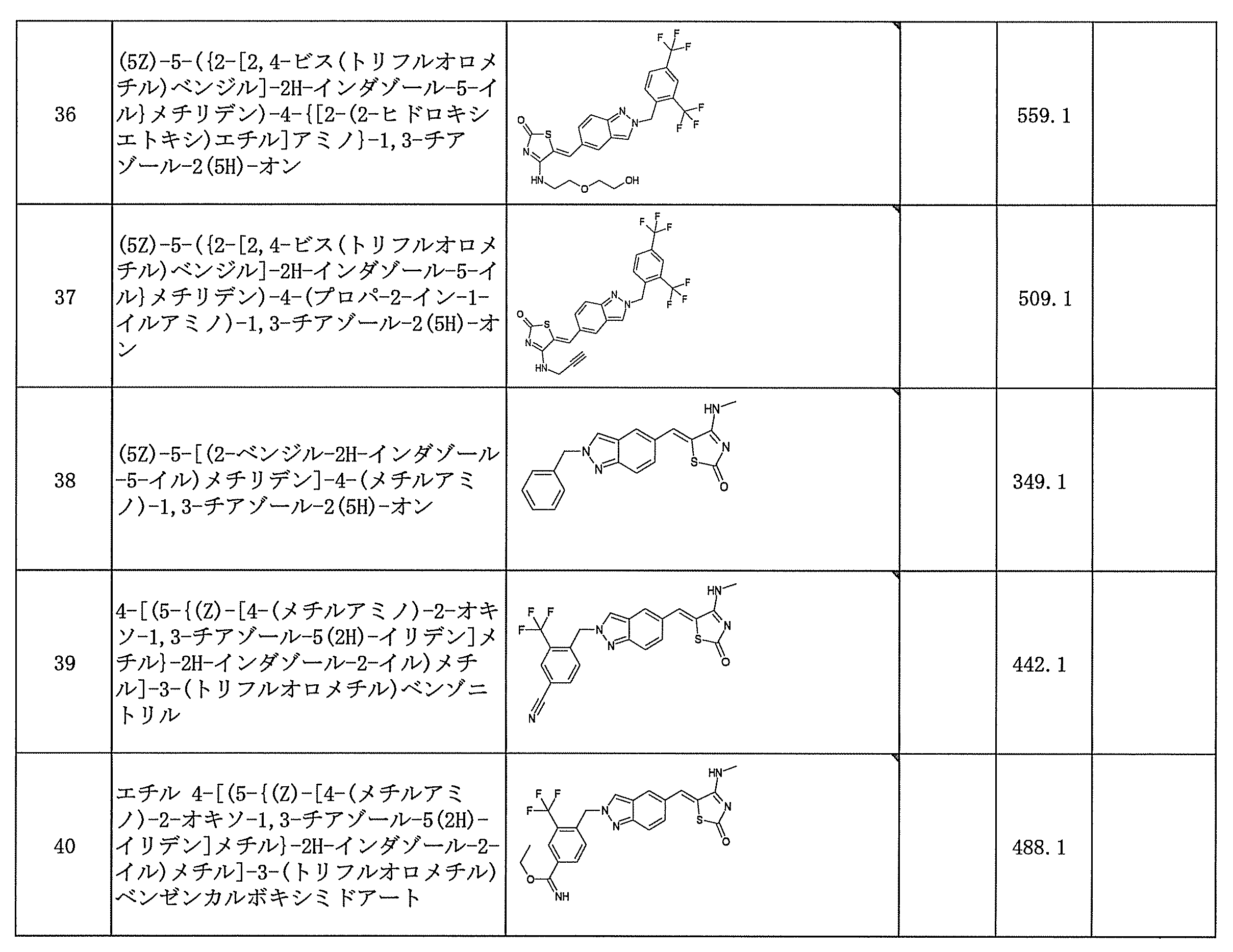 Figure JPOXMLDOC01-appb-T000088