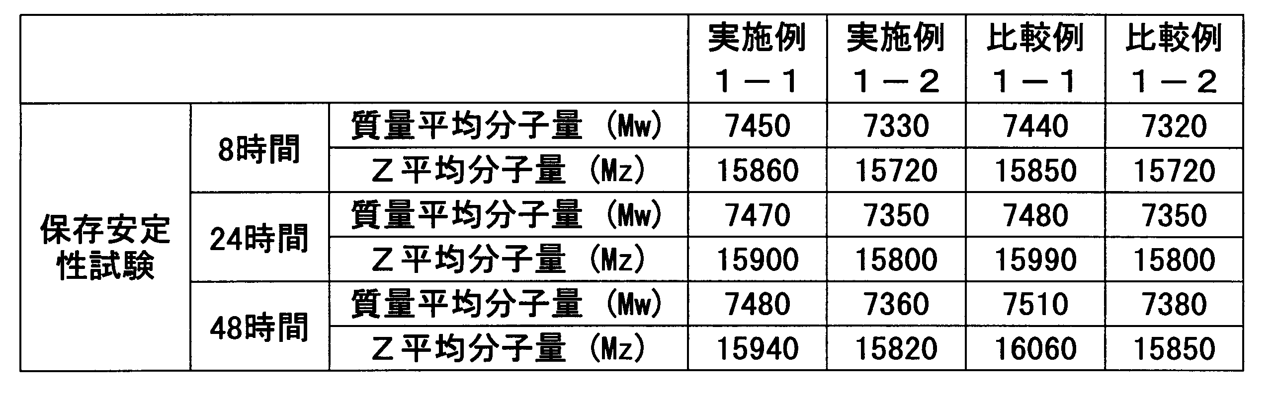 Figure JPOXMLDOC01-appb-T000005