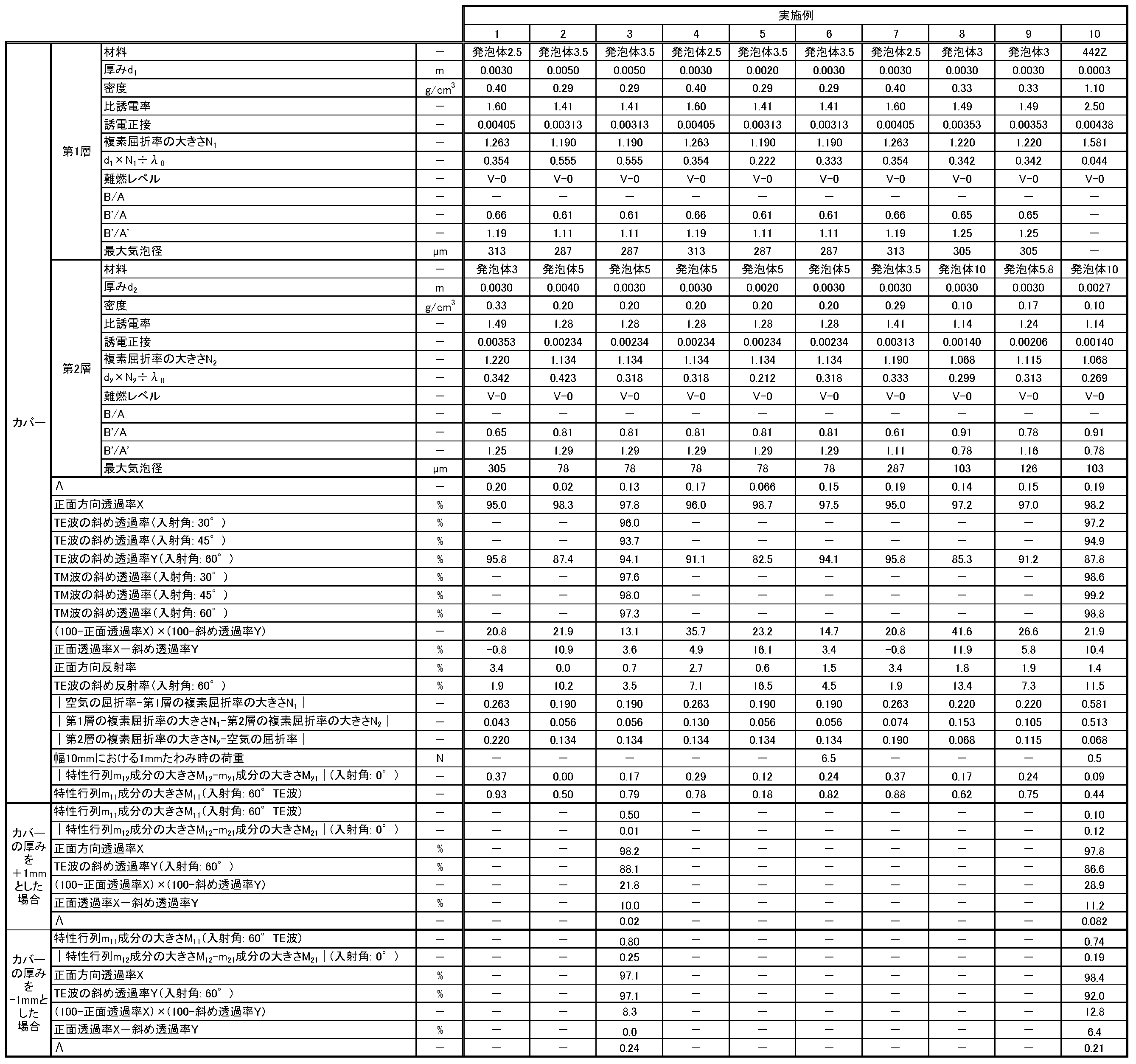 Figure JPOXMLDOC01-appb-T000021