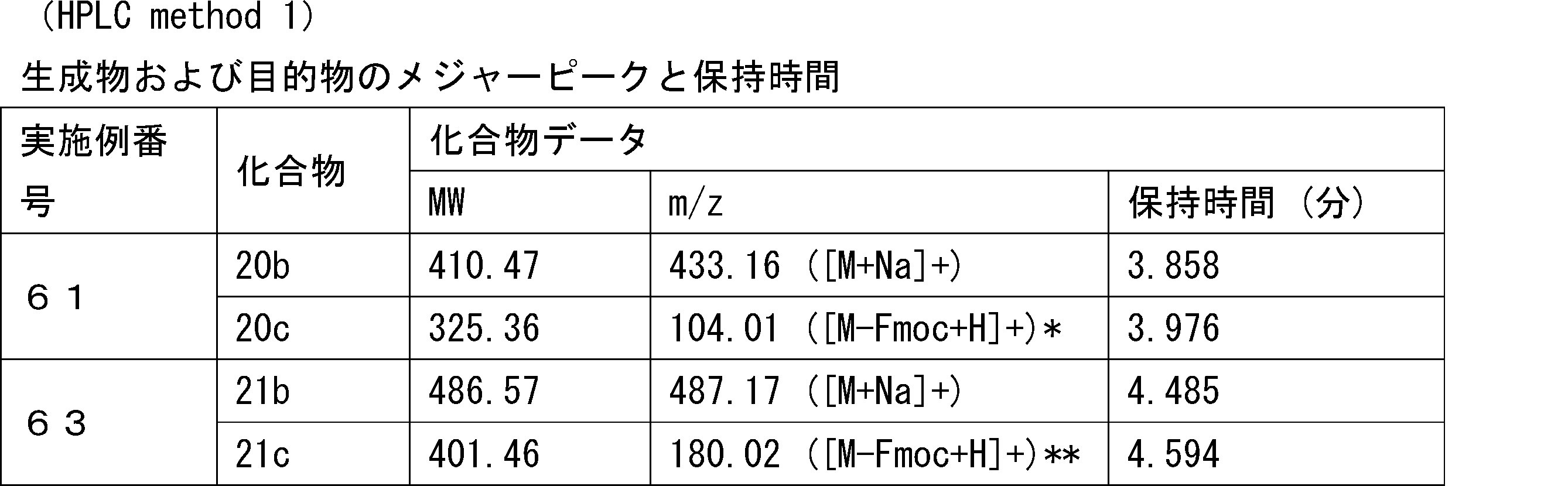 Figure JPOXMLDOC01-appb-T000262