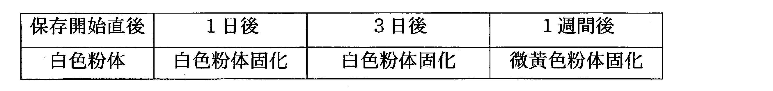 Figure JPOXMLDOC01-appb-T000036