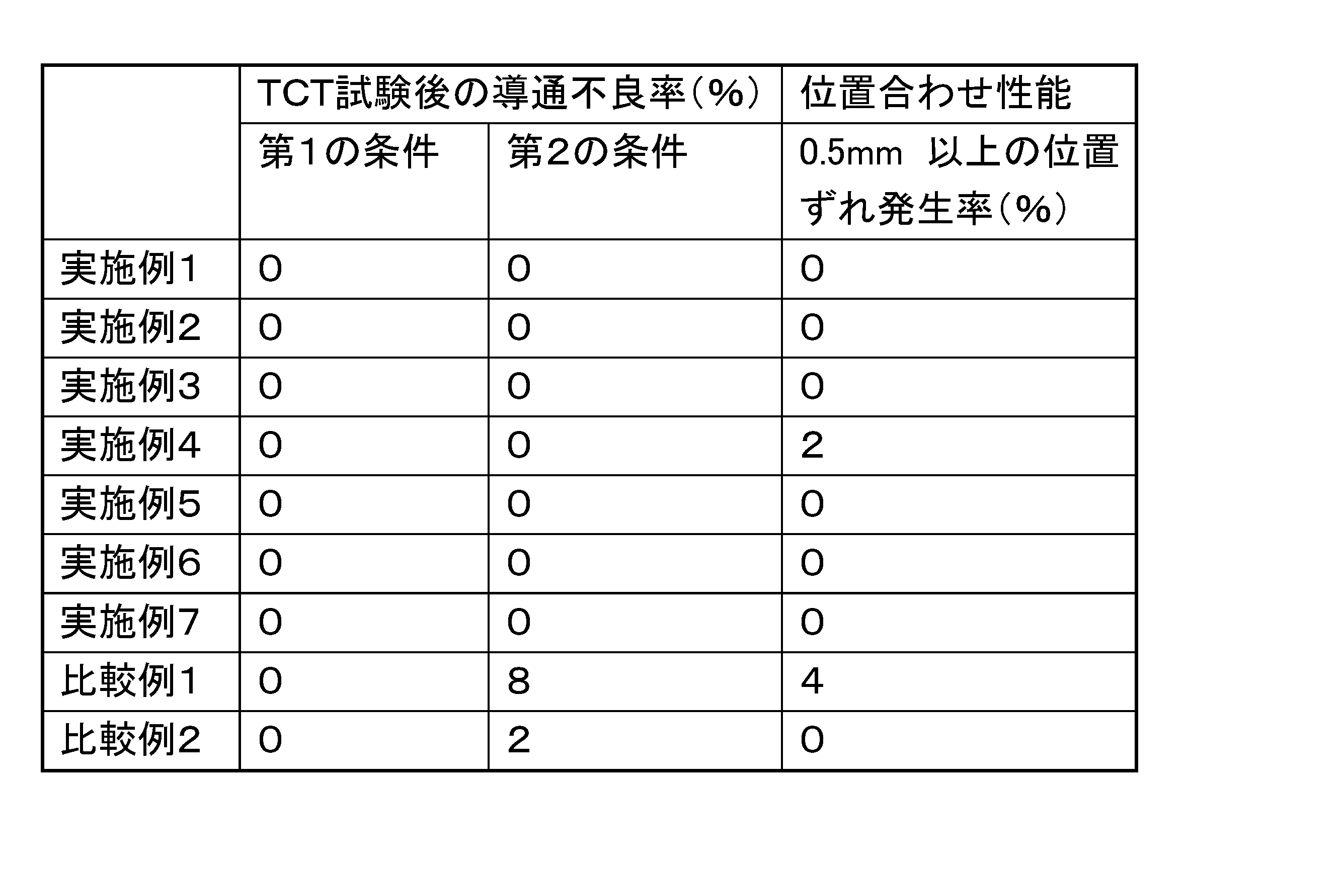 Figure JPOXMLDOC01-appb-T000005