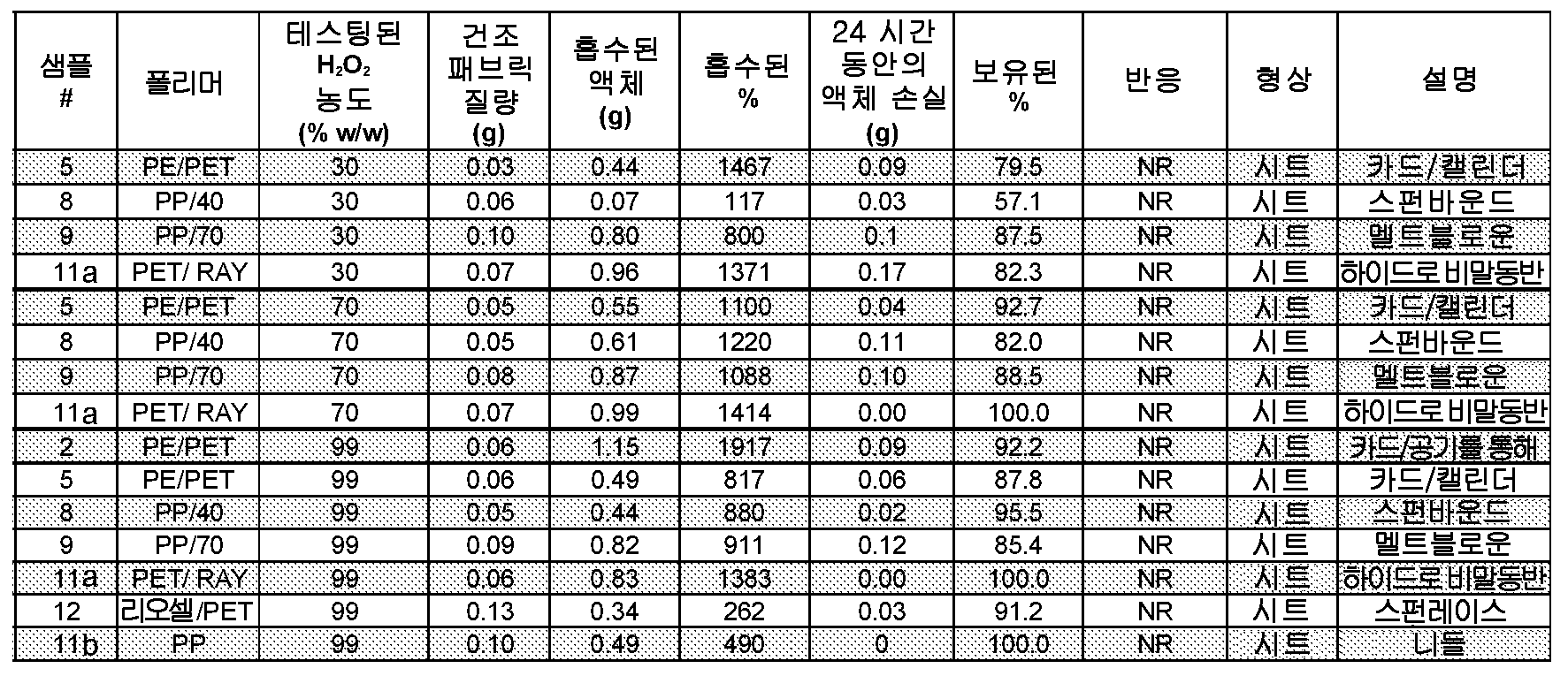 Figure pct00004