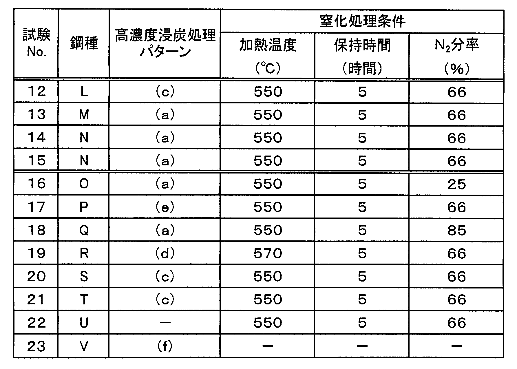Figure JPOXMLDOC01-appb-T000004