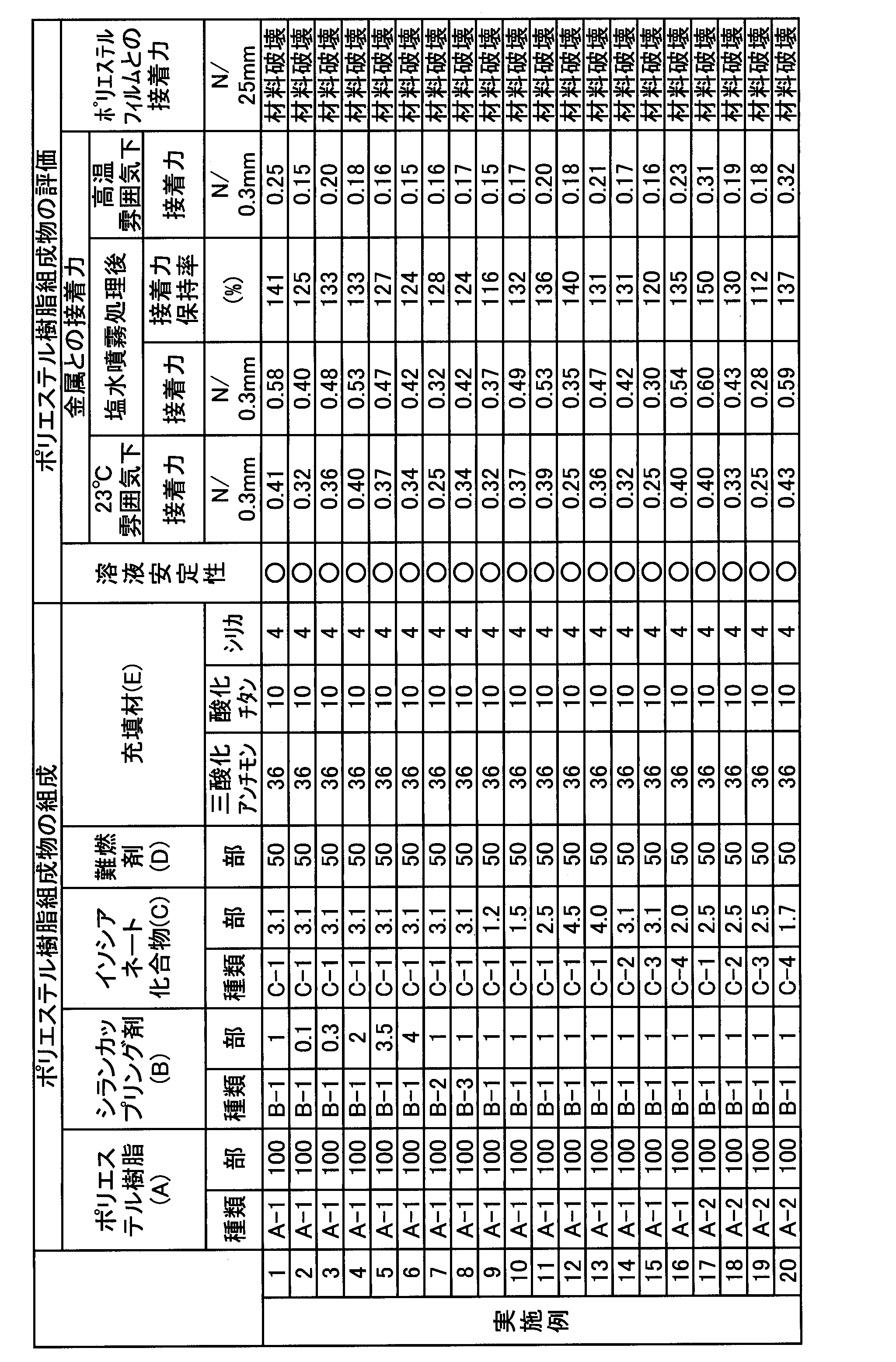 Figure JPOXMLDOC01-appb-T000002