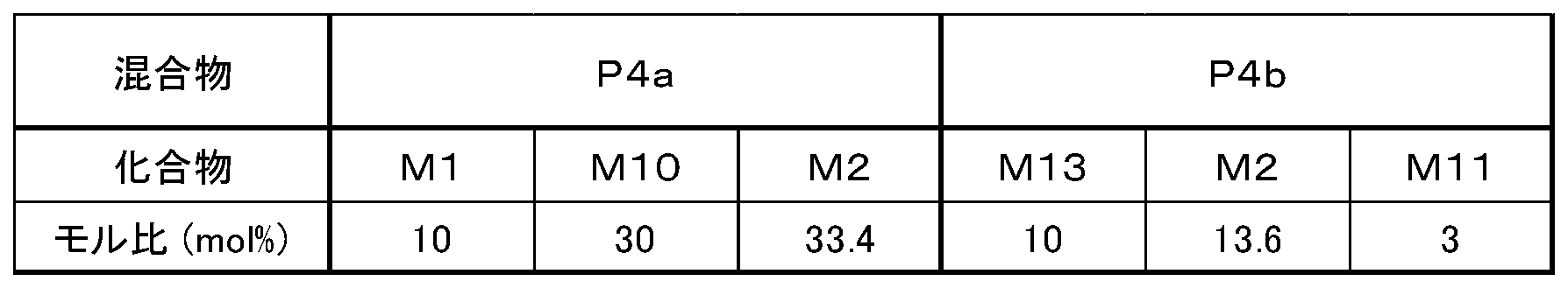 Figure JPOXMLDOC01-appb-T000096