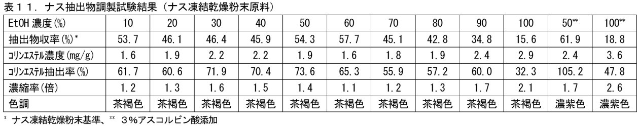 Figure JPOXMLDOC01-appb-T000011