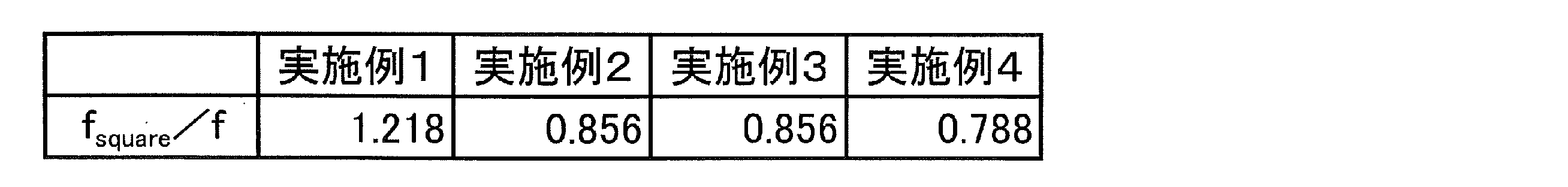 Figure JPOXMLDOC01-appb-I000008