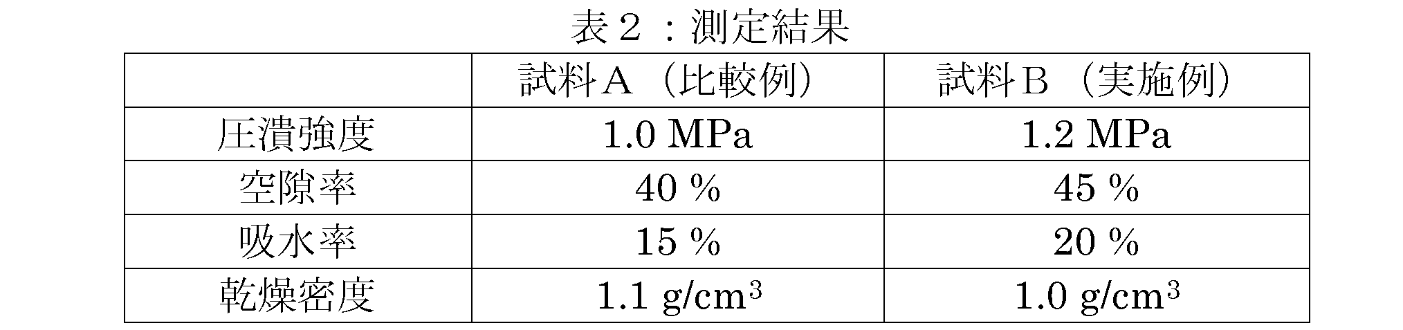 Figure JPOXMLDOC01-appb-T000002