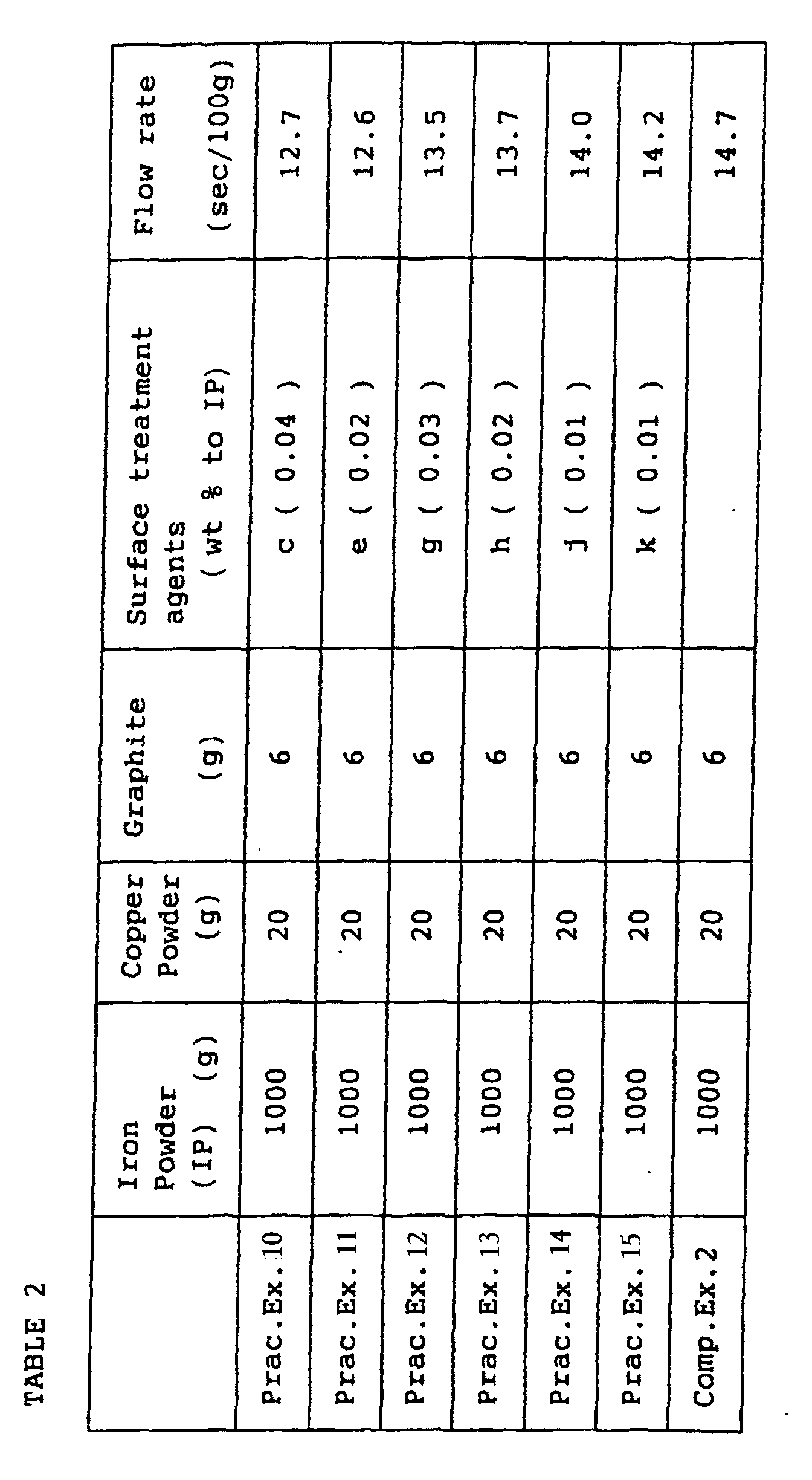 Figure 00510001