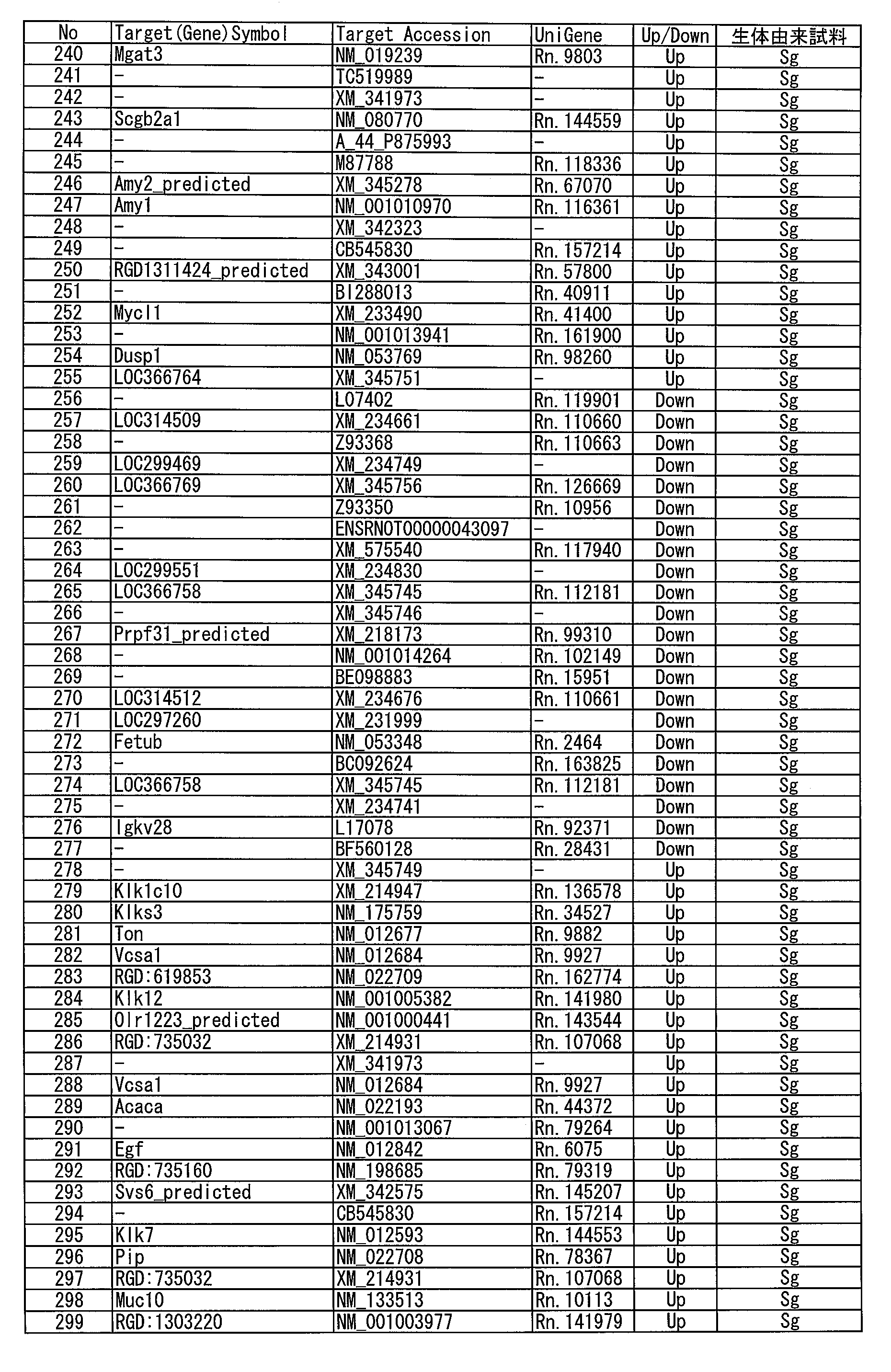 Figure JPOXMLDOC01-appb-I000289