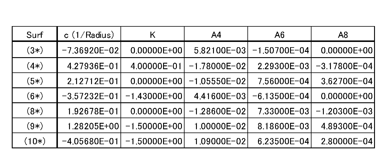 Figure JPOXMLDOC01-appb-T000008