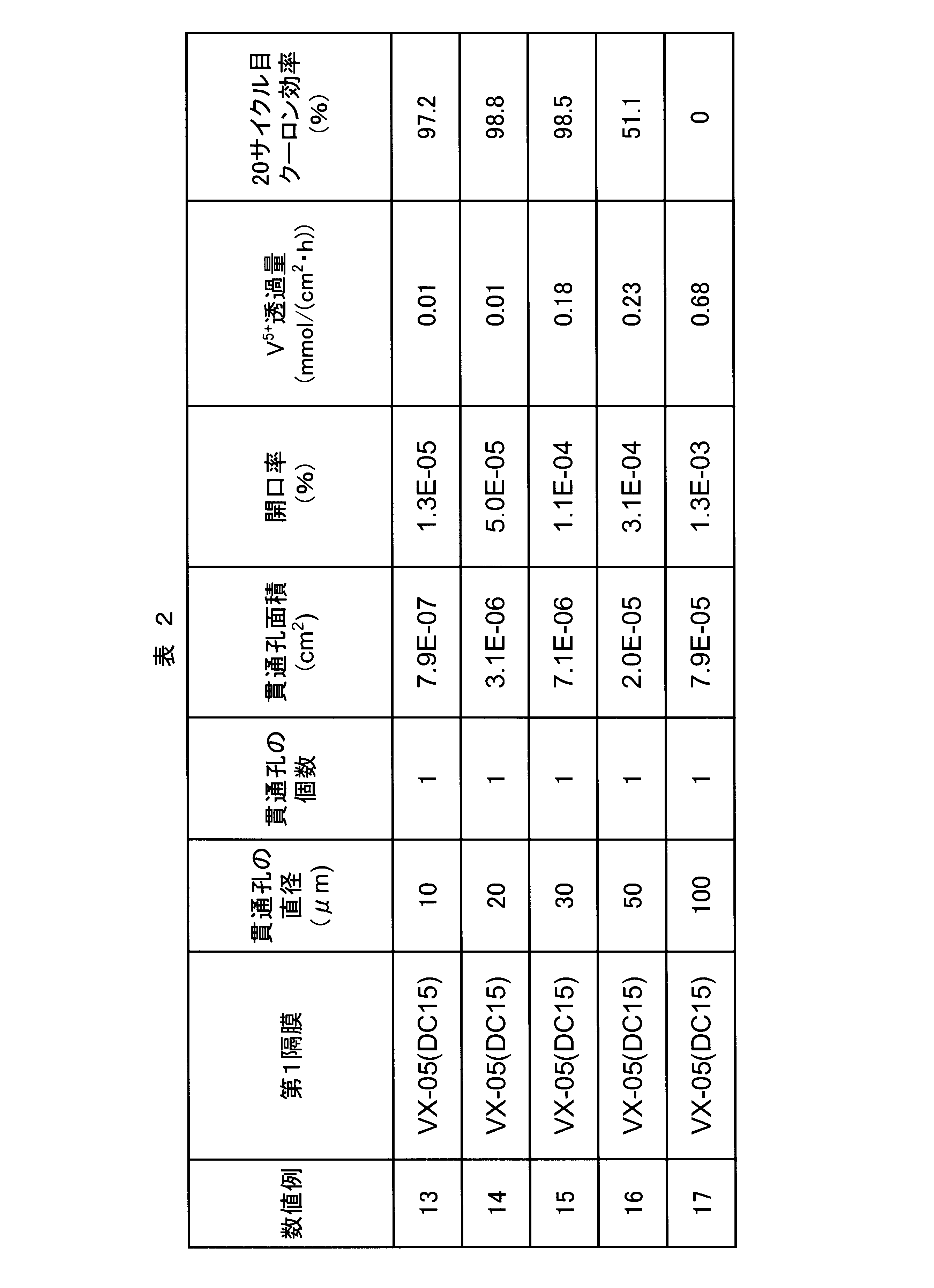 Figure JPOXMLDOC01-appb-T000002
