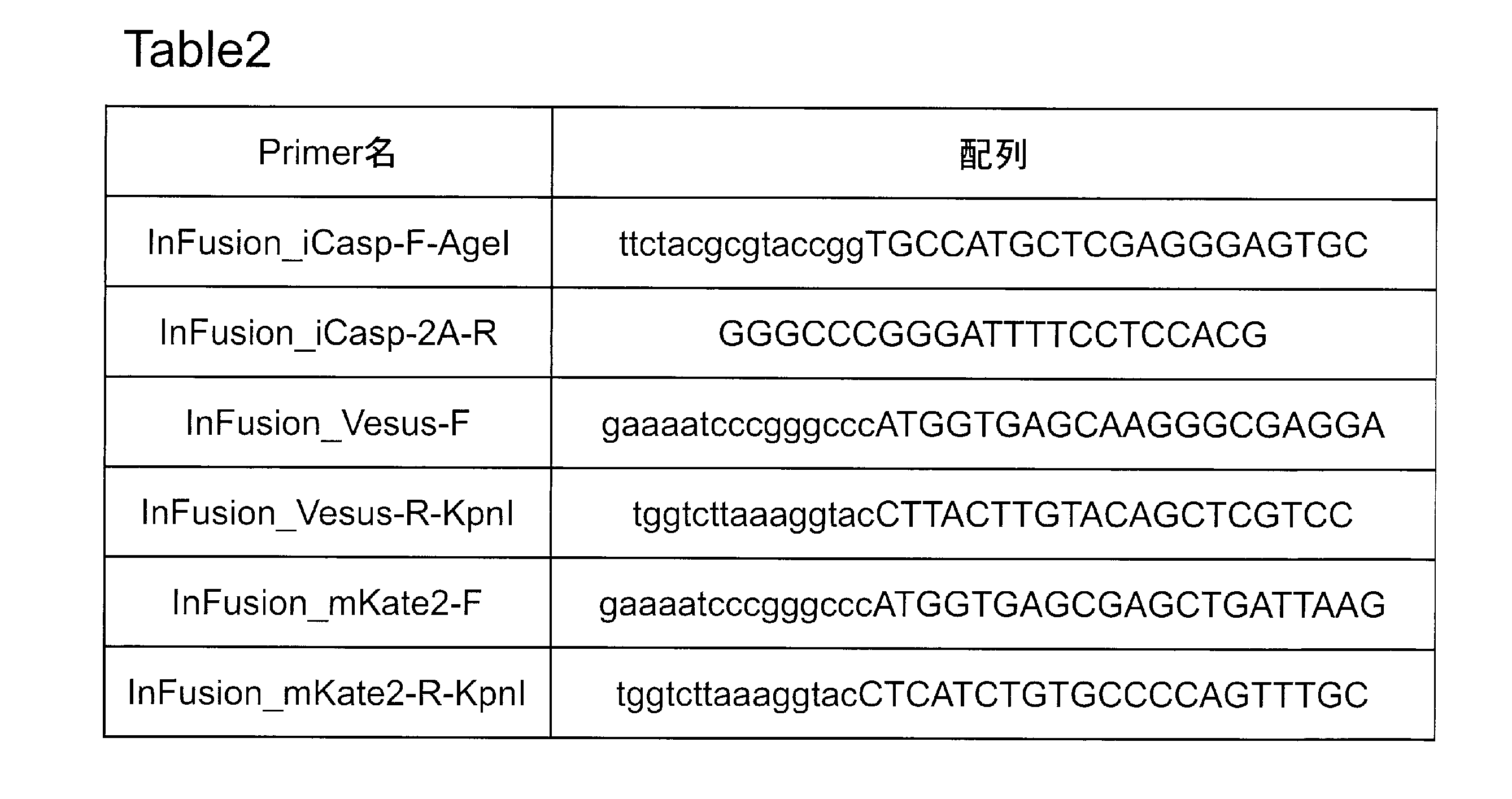 Figure JPOXMLDOC01-appb-T000002