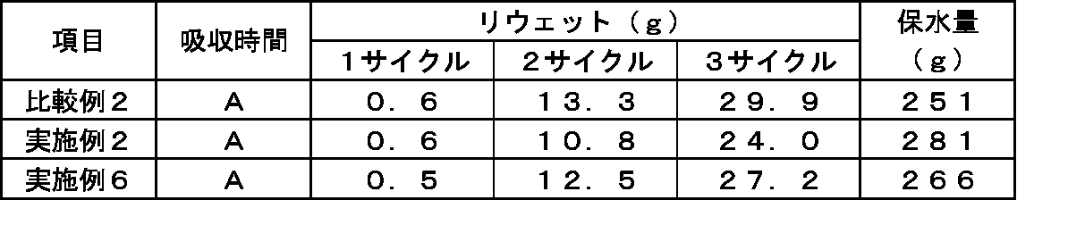 Figure JPOXMLDOC01-appb-T000003