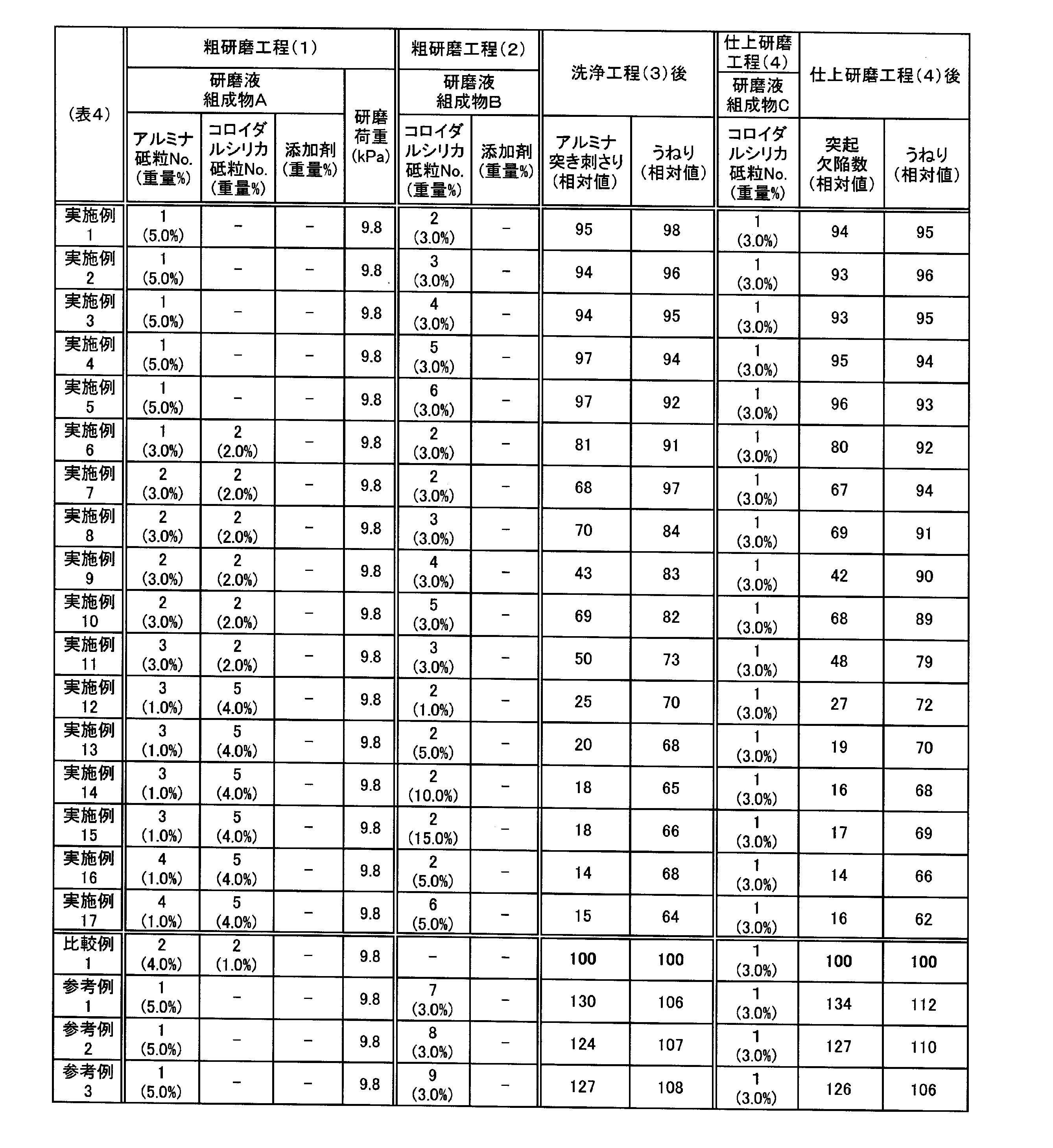 Figure JPOXMLDOC01-appb-T000006